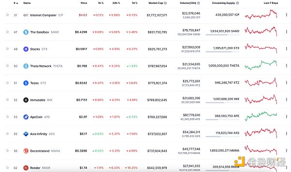 金色Web3.0日报 | Worldcoin发布Sam Altman署名公开信 WLD正式上线