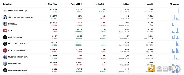 金色Web3.0日报 | Worldcoin发布Sam Altman署名公开信 WLD正式上线