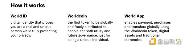一文读懂OpenAI创始人的「世界币」