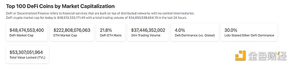 金色Web3.0日报 | Twitter官网Logo已改为X Tweet更名为Xeet