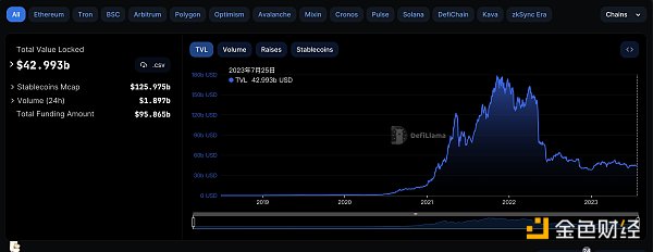 金色Web3.0日报 | Twitter官网Logo已改为X Tweet更名为Xeet