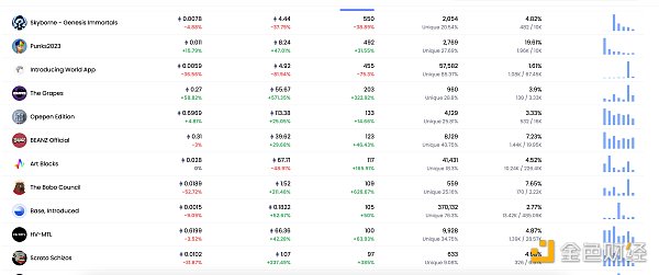 金色Web3.0日报 | Twitter官网Logo已改为X Tweet更名为Xeet