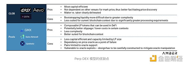 加密衍生品 Part 1：永续合约