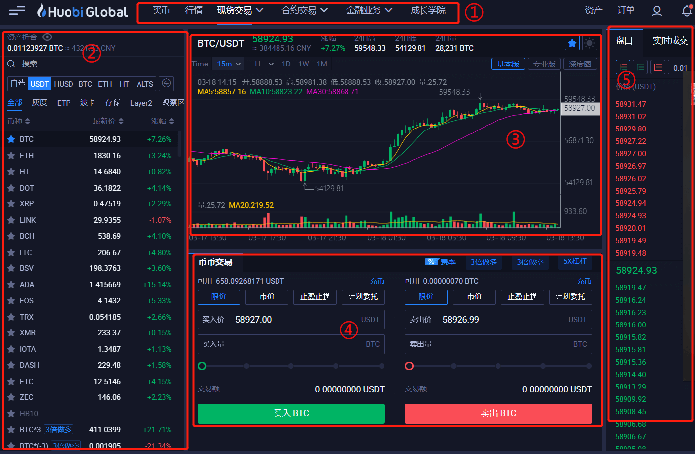 火币合约交易怎么玩？火币合约教程指南