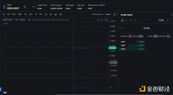 「三无」项目 IEO OPNX 的 Launchpad 到底在愚弄谁？