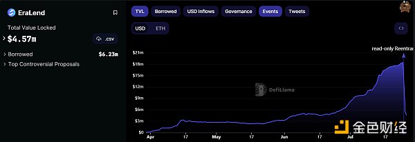 金色观察|TVL临近腰斩、借贷龙头被黑  zkSync Era要出局？