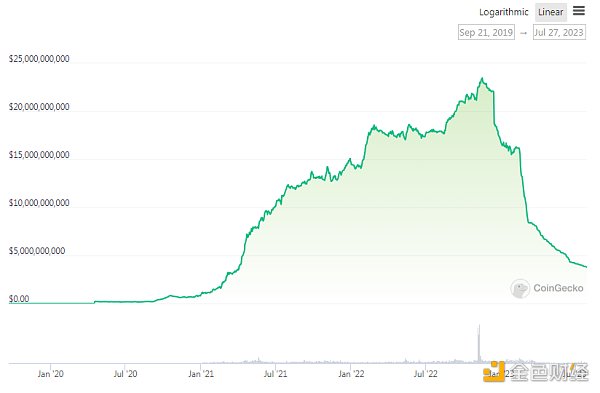 币安稳定币全家桶再添一员FDUSD 背后有何玄机