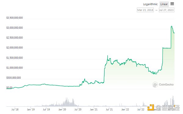 币安稳定币全家桶再添一员FDUSD 背后有何玄机