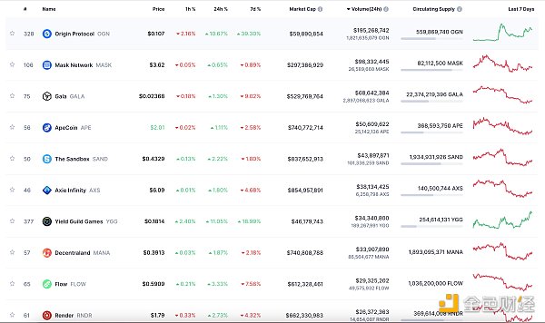 金色Web3.0日报 | 扎克伯格：Meta仍完全致力于元宇宙愿景