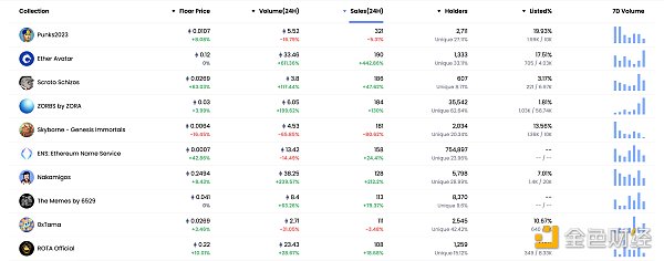 金色Web3.0日报 | 扎克伯格：Meta仍完全致力于元宇宙愿景