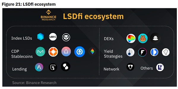 DeFi 已经不行了？殊不知命运的齿轮早已开始转动