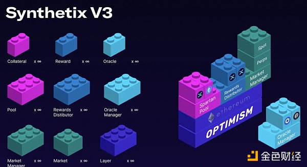 Synthetix V3应用前景和数据解读