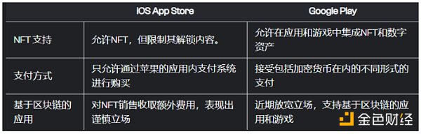 谷歌政策大更新 Web3能否迎来海量安卓用户？