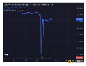 Bankless：Curve 被攻击始末 其对DeFi的影响才刚刚开始