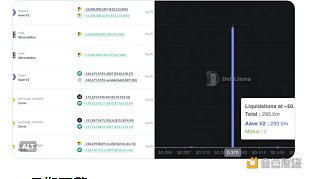 Bankless：Curve 被攻击始末 其对DeFi的影响才刚刚开始