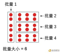 SignalPlus：浅谈深度神经网络