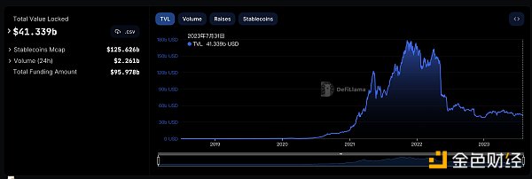 金色Web3.0日报 | 因Curve事件引发抢跑 今日产生以太坊史上最大MEV奖励区块