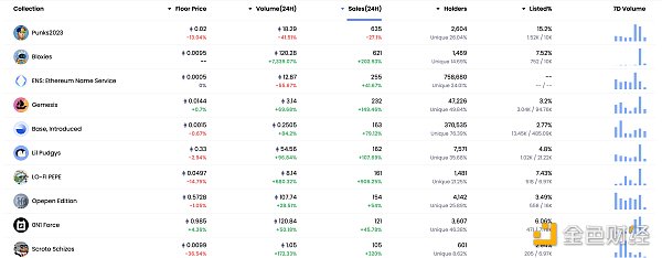 金色Web3.0日报 | 因Curve事件引发抢跑 今日产生以太坊史上最大MEV奖励区块