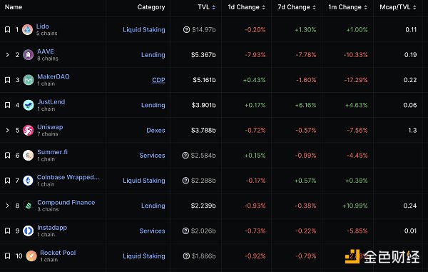 金色Web3.0日报 | 因Curve事件引发抢跑 今日产生以太坊史上最大MEV奖励区块