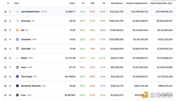 金色Web3.0日报 | 因Curve事件引发抢跑 今日产生以太坊史上最大MEV奖励区块