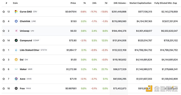 金色Web3.0日报 | 因Curve事件引发抢跑 今日产生以太坊史上最大MEV奖励区块