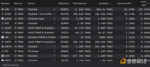 Curve创始人为何创建crvUSD/fFRAX池