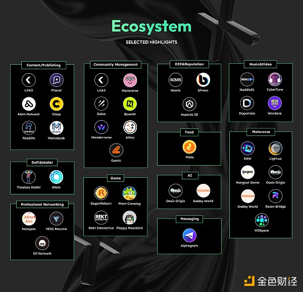 币安最新Launchpool项目CyberConnect相关信息速览