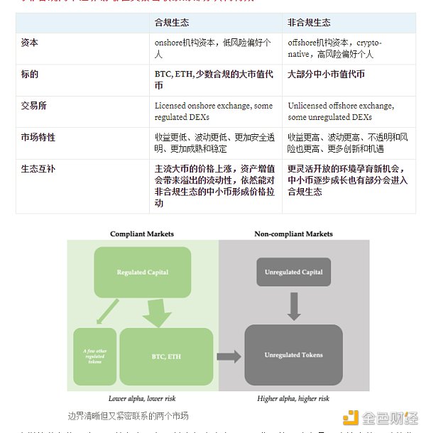 监管风暴：加密行业的困境与机遇