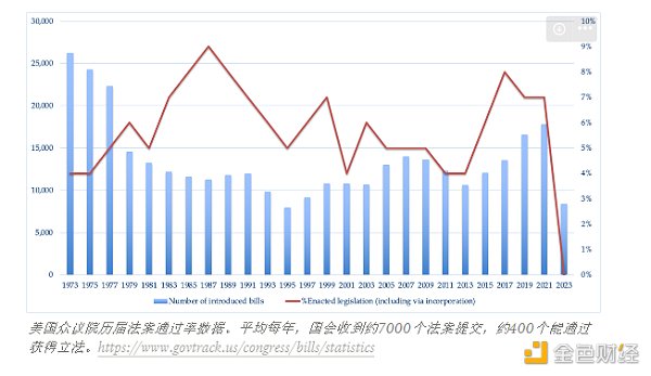 监管风暴：加密行业的困境与机遇