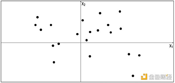 SignalPlus：生成式AI简介