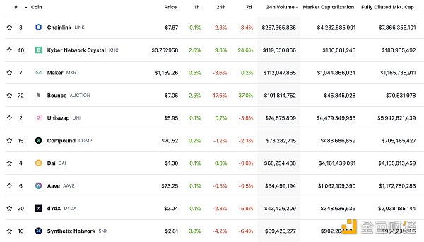 金色Web3.0日报 | FTX已提交重组计划 拟重启离岸交易所以弥补客户亏损