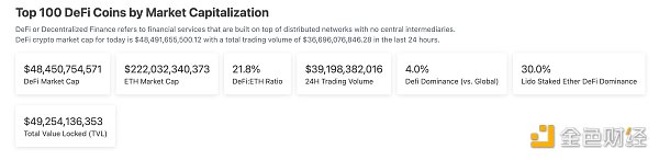 金色Web3.0日报 | FTX已提交重组计划 拟重启离岸交易所以弥补客户亏损