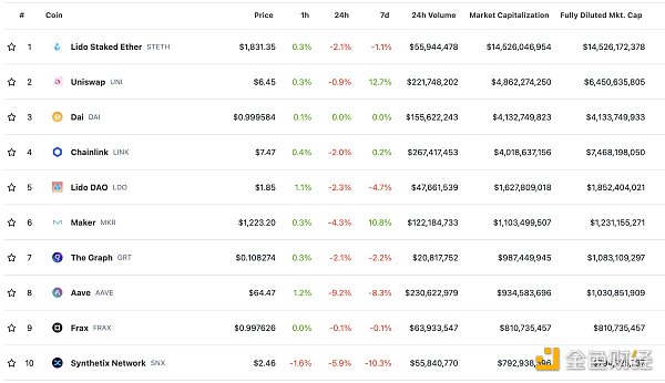 金色Web3.0日报 | FTX已提交重组计划 拟重启离岸交易所以弥补客户亏损