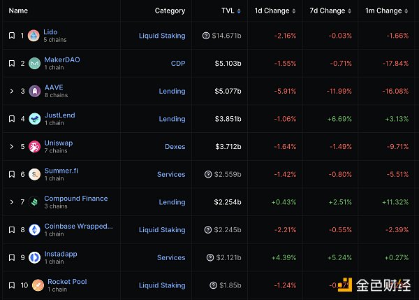 金色Web3.0日报 | FTX已提交重组计划 拟重启离岸交易所以弥补客户亏损