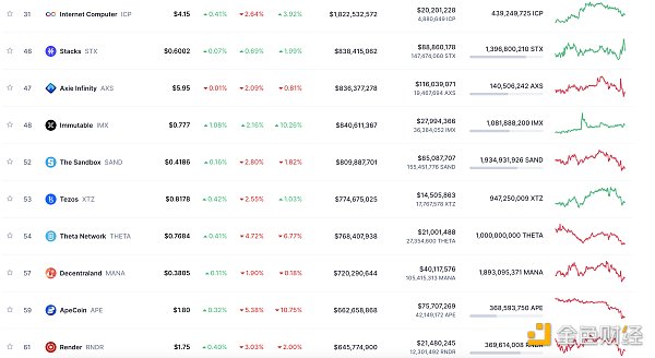 金色Web3.0日报 | FTX已提交重组计划 拟重启离岸交易所以弥补客户亏损