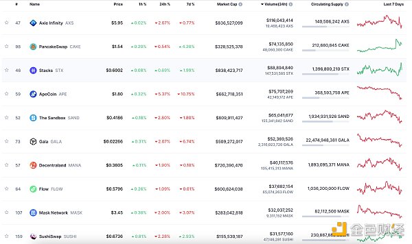 金色Web3.0日报 | FTX已提交重组计划 拟重启离岸交易所以弥补客户亏损