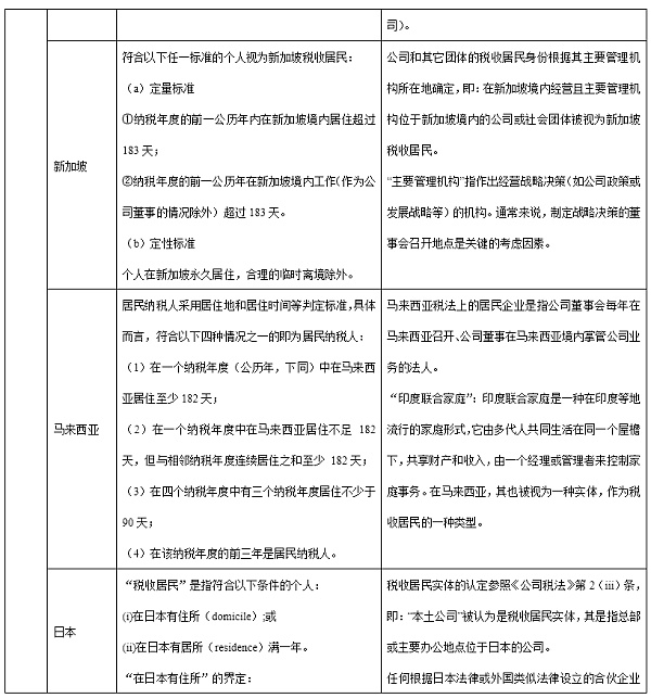 主要国家税收居民身份认定梳理：对加密资产配置的税收影响