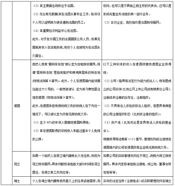 主要国家税收居民身份认定梳理：对加密资产配置的税收影响