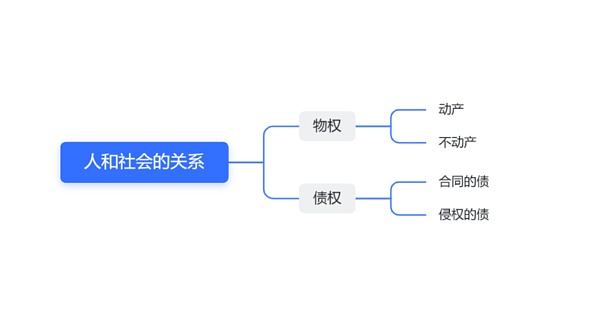 币圈人的心头好 RWA资产上链是梦想还是幻想？