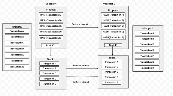 Sei ——重塑Web3的产品形态