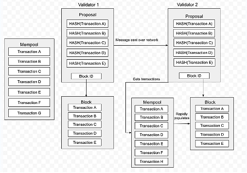 Sei ——重塑Web3的产品形态