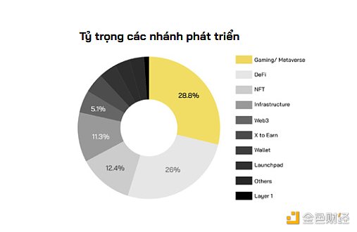 加密交易所抢滩越南背后：Crypto用户超1600万 交易总额高于新加坡