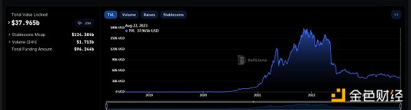 金色Web3.0日报 | 币安合约上线跟单交易