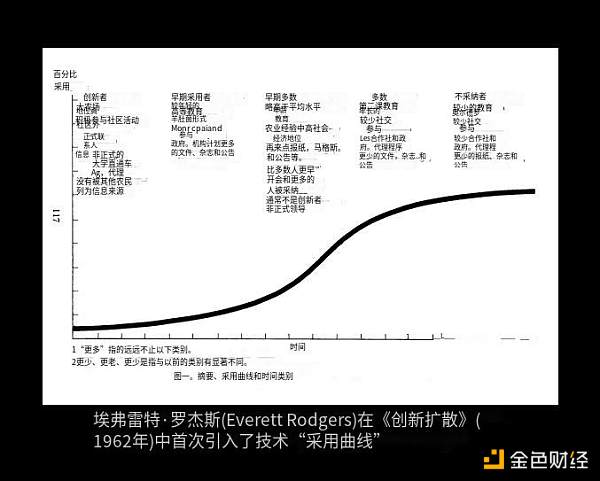 NFT 已死？过去两年的实际交易数据分析