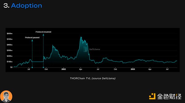 THORChain推出借贷协议 12张图看懂THORChain