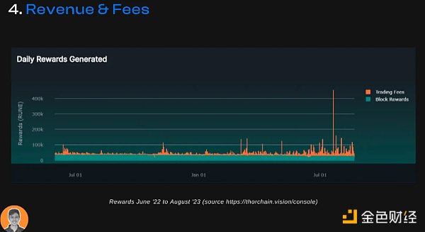 THORChain推出借贷协议 12张图看懂THORChain