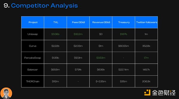 THORChain推出借贷协议 12张图看懂THORChain