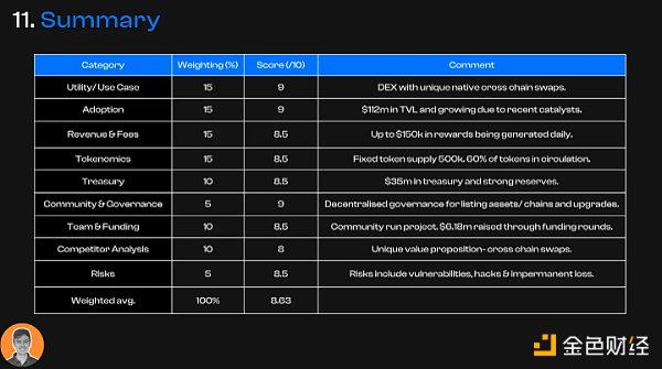 THORChain推出借贷协议 12张图看懂THORChain