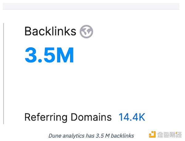 深度解析：区块链数据工具Dune是如何快速崛起的