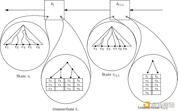 Proof of Validator：以太坊扩容路上关键的安全拼图